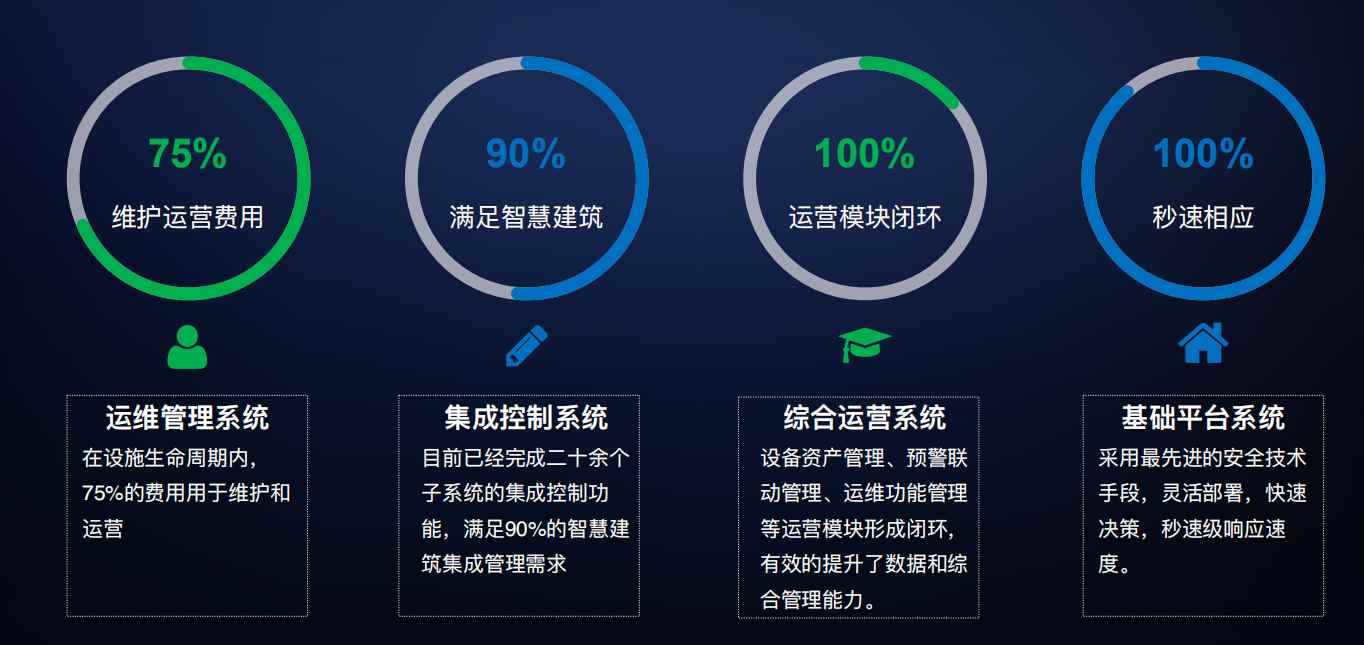 楼宇自控解决方案！(图4)