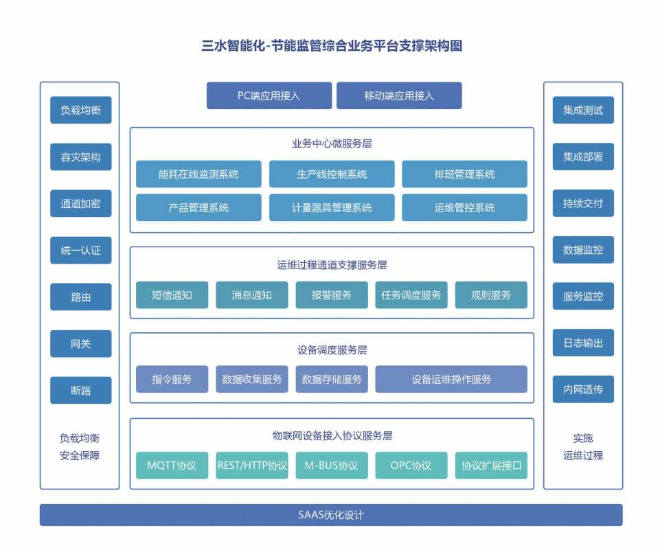 重点用能单位能耗在线监测系统解决方案！(图2)