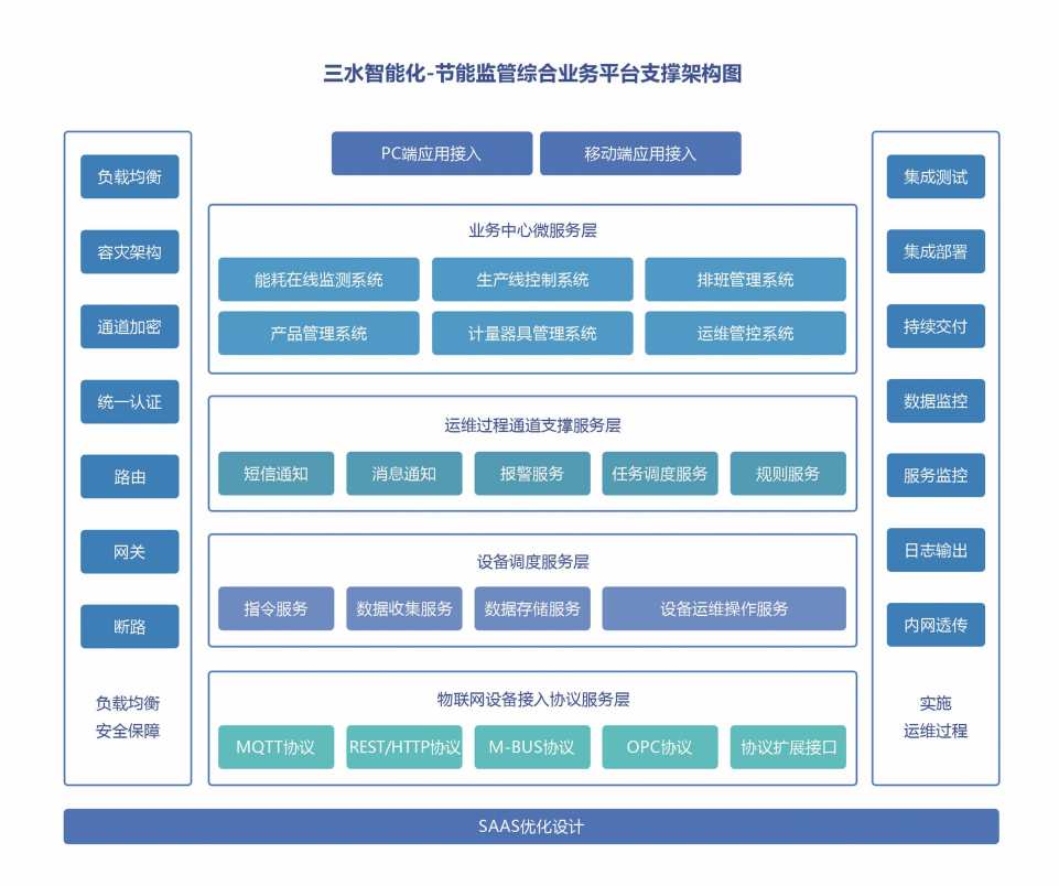 能源管控中心系统解决方案！(图2)