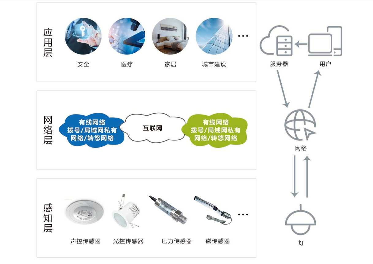 智能照明系统解决方案！(图1)