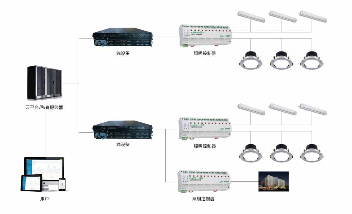 智能照明系统解决方案！(图2)